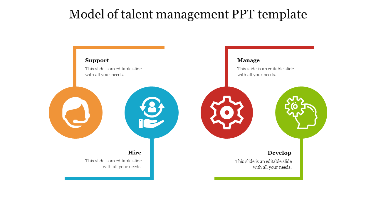 Model of talent management PPT template